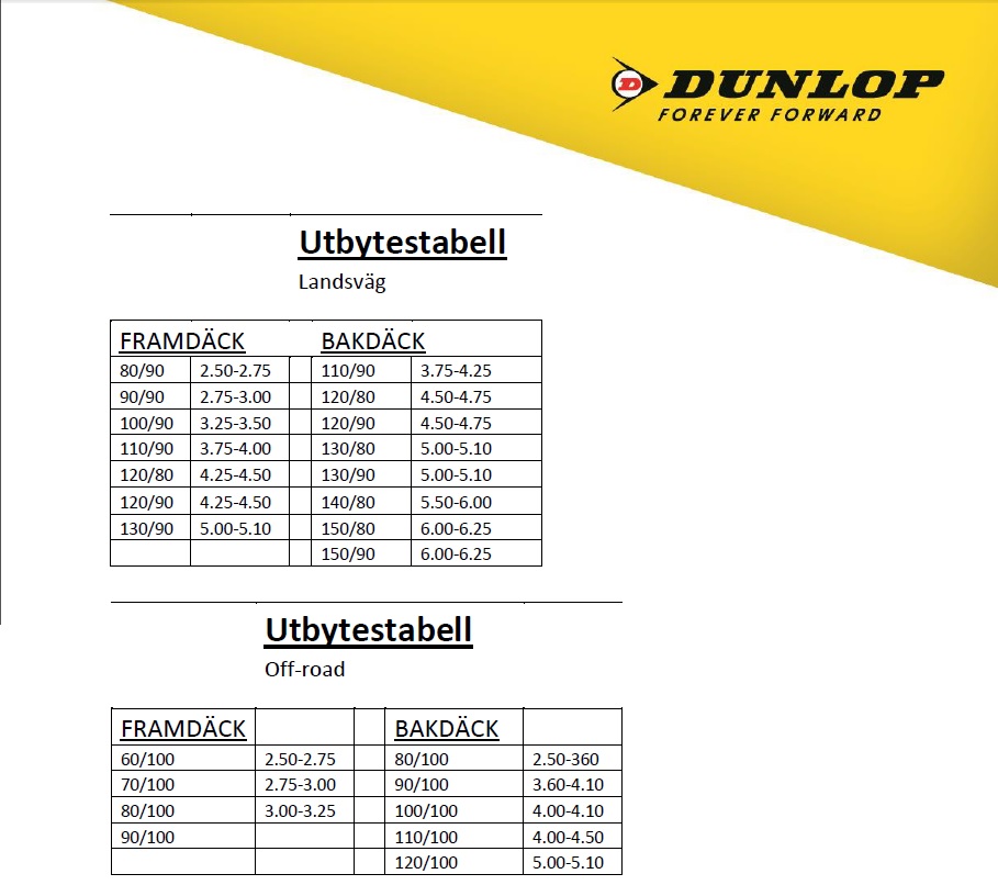 AirMousse Enduro 0,5 bar 110/100-18-120/90-18