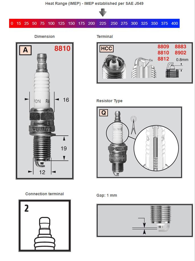 Champion süüteküünal 8810 Powersport