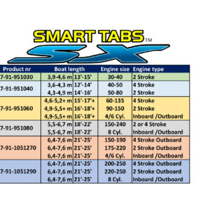 nauticus-smart-tab-sx-kit-9-5x10-60lb-actuators-composite