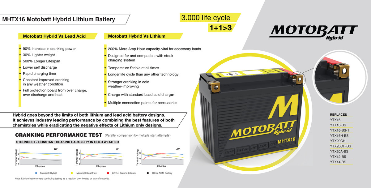 Motobatt hübriidaku MHTX16 - Image 4
