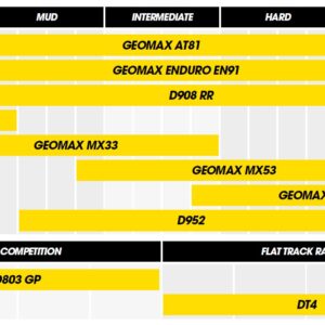 dunlop-geomax-mx53-70-100-19-42m-tt-fr