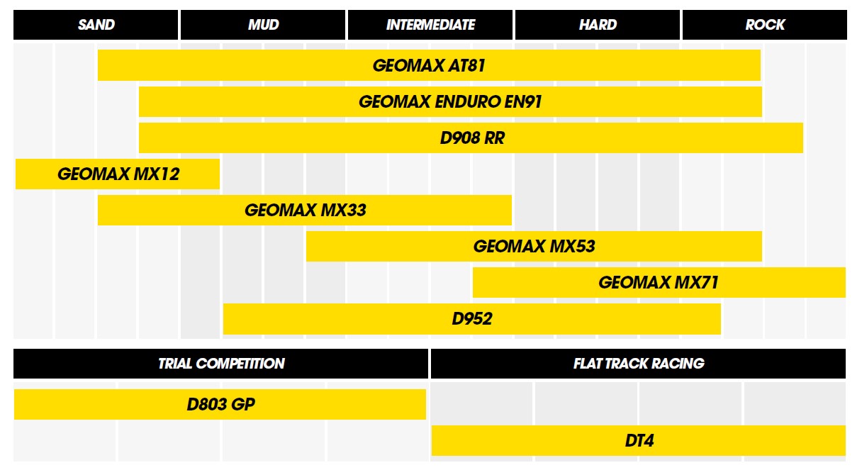 Dunlop Geomax MX34 90/100-14 49M TT Re - Image 2
