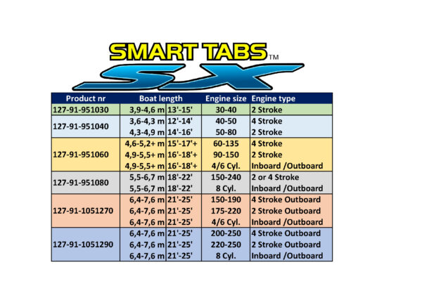 Nauticus Smart Tab SX komplekt 10.5x12 / 70lb. ajamid komposiit